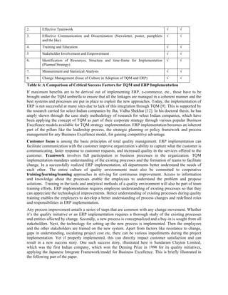 2.       Effective Teamwork                                                          √       √
3.       Effective Communication and Dissemination (Newsletter, poster, pamphlets    √       √
         and the like)
4.       Training and Education                                                      √       √
5        Stakeholder Involvement and Empowerment                                     √       √
6.       Identification of Resources, Structure and time-frame for Implementation    √       √
         (Planned Strategy)
7.       Measurement and Statistical Analysis                                        √       √
8.       Change Management (Issue of Culture in Adoption of TQM and ERP)             √       √
Table 6: A Comparison of Critical Success Factors for TQM and ERP Implementation
If maximum benefits are to be derived out of implementing ERP, e-commerce, etc., these have to be
brought under the TQM umbrella to ensure that all the linkages are managed in a coherent manner and the
best systems and processes are put in place to exploit the new approaches. Today, the implementation of
ERP is not successful at many sites due to lack of this integration through TQM [9]. This is supported by
the research carried for select Indian companies by Jha, Vidhu Shekhar [12]. In his doctoral thesis, he has
amply shown through the case study methodology of research for select Indian companies, which have
been applying the concept of TQM as part of their corporate strategy through various popular Business
Excellence models available for TQM strategy implementation. ERP implementation becomes an inherent
part of the pillars like the leadership process, the strategic planning or policy framework and process
management for any Business Excellence model, for gaining competitive advantage.
Customer focus is among the basic principles of total quality management. ERP implementation can
facilitate communication with the customer improve organization’s ability to capture what the customer is
communicating, faster response to customer requests, and increased quality in the services offered to the
customer. Teamwork involves full participation in business processes in the organization. TQM
implementation mandates understanding of the existing processes and the formation of teams to facilitate
change. In a successfully realized ERP implementation, all departments better understand the needs of
each other. The entire culture of quality environments must also be committed to cooperative
training/learning/teaming approaches in striving for continuous improvement. Access to information
and knowledge about the processes enable the employees to understand the problem and propose
solutions. Training in the tools and analytical methods of a quality environment will also be part of team
training efforts. ERP implementation requires employee understanding of existing processes so that they
can appreciate the technological improvements. Hence understanding of existing processes during quality
training enables the employees to develop a better understanding of process changes and redefined roles
and responsibilities in ERP implementation.
Any process improvement entails a series of steps that are common with any change movement. Whether
it’s the quality initiative or an ERP implementation requires a thorough study of the existing processes
and entities affected by change. Secondly, a new process is conceptualized and a buy-in is sought from all
stakeholders. Next, the technology for setting up the new process is implemented. Then the employees
and the other stakeholders are trained on the new system. Apart from factors like resistance to change,
gaps in understanding, escalating project cost etc, there can be various impediments during the project
implementation. Yet if properly implemented, this can directly impact customer satisfaction and can
result in a new success story. One such success story, illustrated here is Sundaram Clayton Limited,
which was the first Indian company, which won the Deming Prize in 1998 for its quality initiatives,
applying the Japanese Integrate Framework/model for Business Excellence. This is briefly illustrated in
the following part of the paper.
 