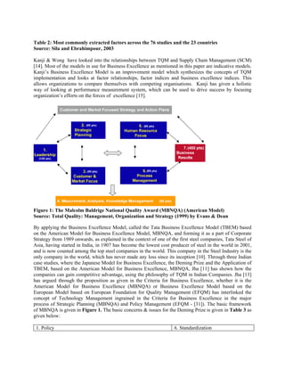 Table 2: Most commonly extracted factors across the 76 studies and the 23 countries
Source: Sila and Ebrahimpour, 2003

Kanji & Wong have looked into the relationships between TQM and Supply Chain Management (SCM)
[14]. Most of the models in use for Business Excellence as mentioned in this paper are indicative models.
Kanji’s Business Excellence Model is an improvement model which synthesizes the concepts of TQM
implementation and looks at factor relationships, factor indices and business excellence indices. This
allows organizations to compare themselves with competing organisations. Kanji has given a holistic
way of looking at performance measurement system, which can be used to drive success by focusing
organization’s efforts on the forces of excellence [15].




Figure 1: The Malcolm Baldrige National Quality Award (MBNQA) (American Model)
Source: Total Quality: Management, Organization and Strategy (1999) by Evans & Dean

By applying the Business Excellence Model, called the Tata Business Excellence Model (TBEM) based
on the American Model for Business Excellence Model, MBNQA, and forming it as a part of Corporate
Strategy from 1989 onwards, as explained in the context of one of the first steel companies, Tata Steel of
Asia, having started in India, in 1907 has become the lowest cost producer of steel in the world in 2001,
and is now counted among the top steel companies in the world. This company in the Steel Industry is the
only company in the world, which has never made any loss since its inception [10]. Through three Indian
case studies, where the Japanese Model for Business Excellence, the Deming Prize and the Application of
TBEM, based on the American Model for Business Excellence, MBNQA, Jha [11] has shown how the
companies can gain competitive advantage, using the philosophy of TQM in Indian Companies. Jha [13]
has argued through the proposition as given in the Criteria for Business Excellence, whether it is the
American Model for Business Excellence (MBNQA) or Business Excellence Model based on the
European Model based on European Foundation for Quality Management (EFQM) has interlinked the
concept of Technology Management ingrained in the Criteria for Business Excellence in the major
process of Strategic Planning (MBNQA) and Policy Management (EFQM - [31]). The basic framework
of MBNQA is given in Figure 1. The basic concerns & issues for the Deming Prize is given in Table 3 as
given below:

 1. Policy                                                          6. Standardization
 