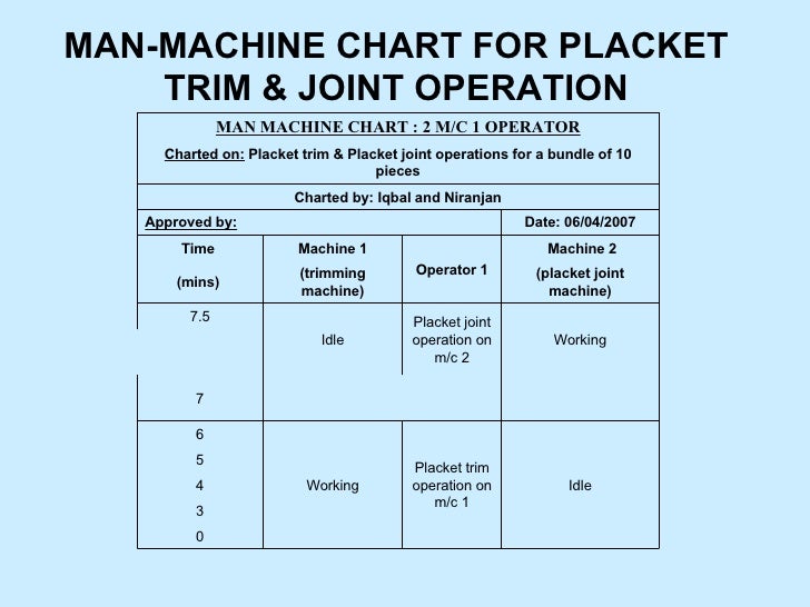 Man Machine Chart Pdf