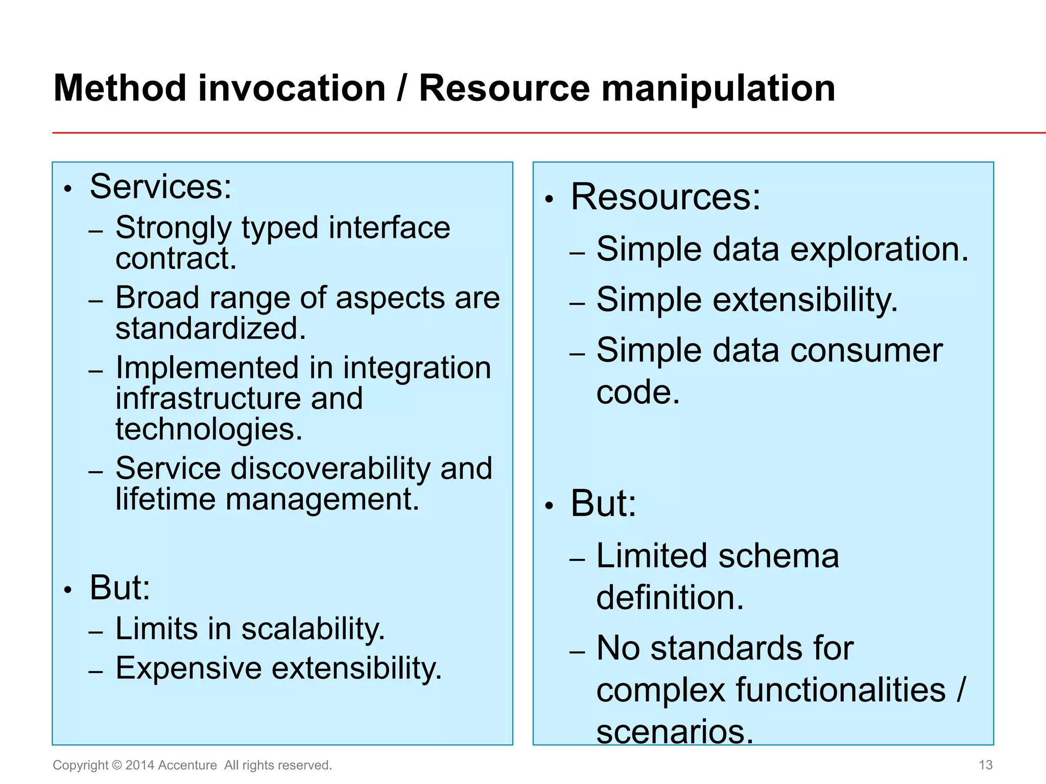 Copyright © 2014 Accenture All rights reserved. 
13 
Method invocation / Resource manipulation 
•Services: 
–Strongly typed interface contract. 
–Broad range of aspects are standardized. 
–Implemented in integration infrastructure and technologies. 
–Service discoverability and lifetime management. 
•But: 
–Limits in scalability. 
–Expensive extensibility. 
•Resources: 
–Simple data exploration. 
–Simple extensibility. 
–Simple data consumer code. 
•But: 
–Limited schema definition. 
–No standards for complex functionalities / scenarios.  