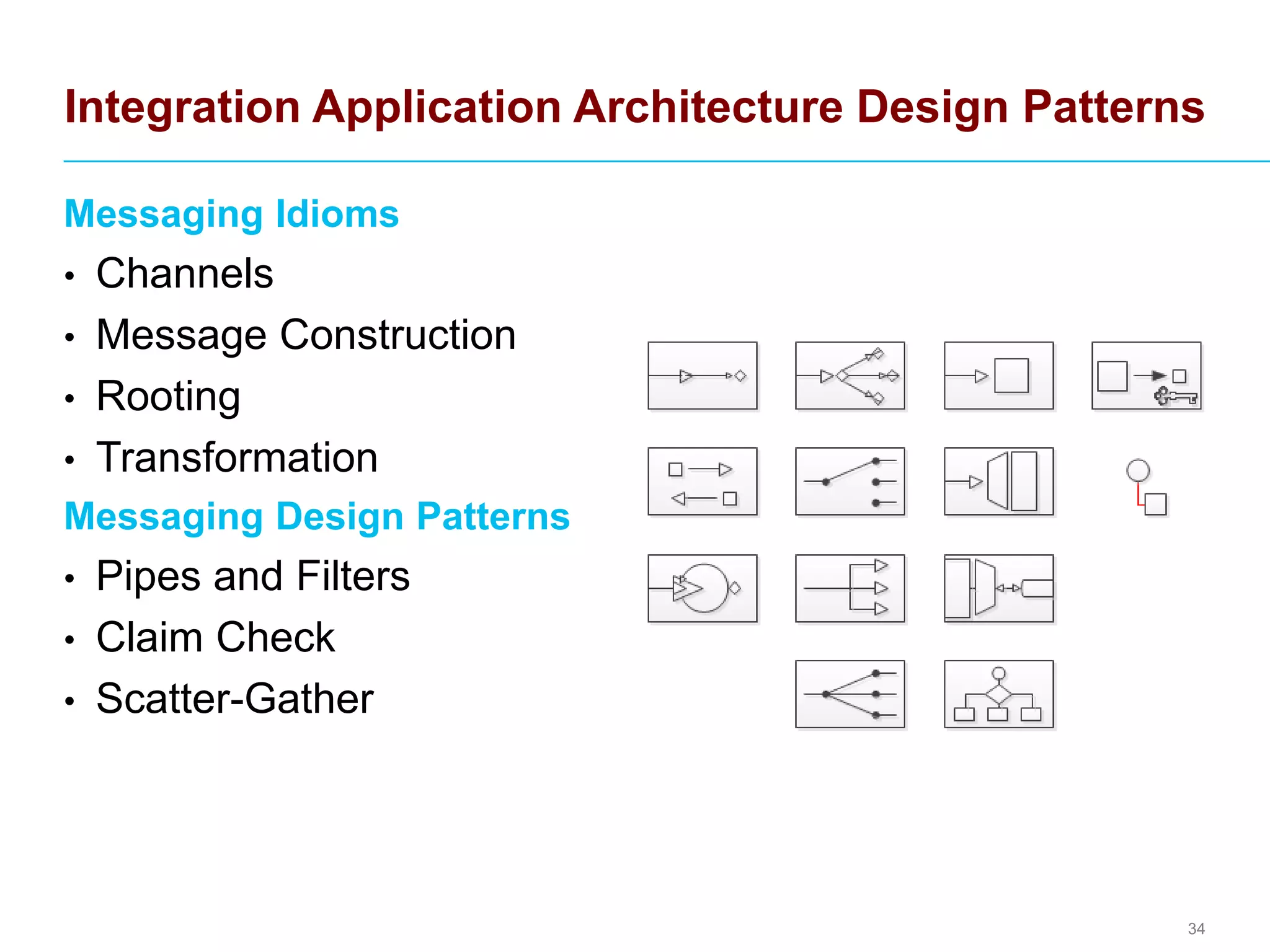 34 
Messaging Idioms 
•Channels 
•Message Construction 
•Rooting 
•Transformation 
Messaging Design Patterns 
•Pipes and Filters 
•Claim Check 
•Scatter-Gather 
Integration Application Architecture Design Patterns  