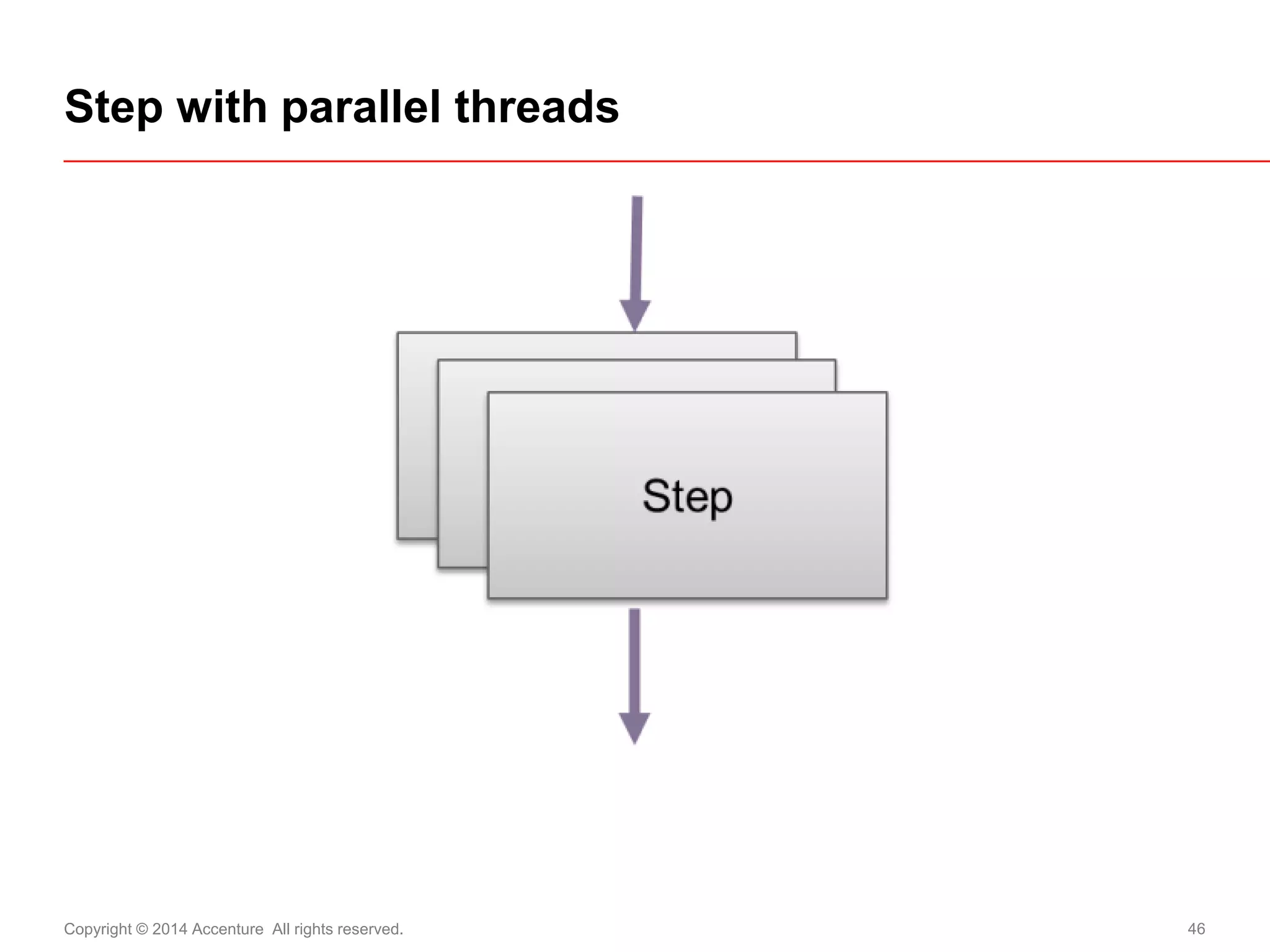 Copyright © 2014 Accenture All rights reserved. 
46 
Step with parallel threads  