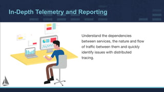 http://istio.io
In-Depth Telemetry and Reporting
 