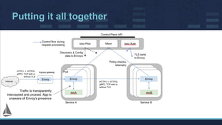 Putting it all together
 