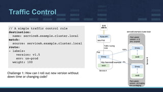 Traffic Control
// A simple traffic control rule
destination:
name: serviceB.example.cluster.local
match: 
  source: serviceA.example.cluster.local 
route: 
- labels: 
    version: v1.5
    env: us-prod
  weight: 100
Challenge 1: How can I roll out new version without
down time or changing code?
 