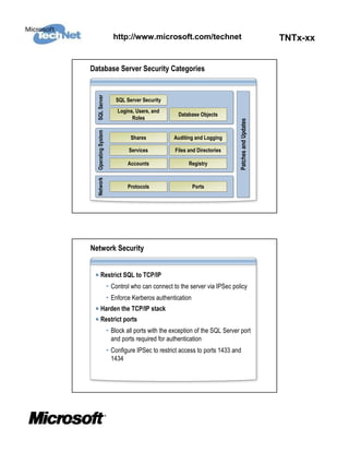 Techner Database Implementing Application Security | PDF