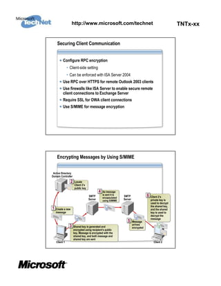 Implementing Application Security | PDF