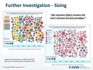 7
www.iansresearch.com
©2014 IANS
Further Investigation - Sizing
Images and *Content Source: IBM X-Force 2013
Mid-Year Trend and Risk Report September 2013
“SQL injection (SQLi) remains the
most common breach paradigm”*
 