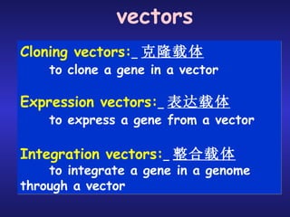 vectors Cloning vectors:   克隆载体 to clone a gene in a vector Expression vectors:   表达载体 to express a gene from a vector Integration vectors:   整合载体 to integrate a gene in a genome through a vector 