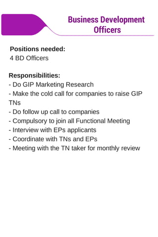 Business Development
Officers
Positions needed:
4 BD Officers
Responsibilities:
- Do GIP Marketing Research
- Make the cold call for companies to raise GIP
TNs
- Do follow up call to companies
- Compulsory to join all Functional Meeting
- Interview with EPs applicants
- Coordinate with TNs and EPs
- Meeting with the TN taker for monthly review
 