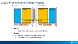 COLO Frame (Memory Sync Process)
• PNode
– Track PVM dirty pages, send them to Snode.
• Snode
– Receive the PVM dirty pages, save them.
– On checkpoint, update SVM memory.
Primary Node
Primary VM
InternalNetwork
Secondary Node
Secondary
VM
Domain 0
Xen Xen
Domain 0
Transfer Dirty Pages and VM state
COLO FrameCOLO Frame
13
 
