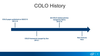 COLO History
COLO paper published on SOCC13
2013.10
COLO framework merged by Xen
2015.7
All COLO related patches
merged by Qemu
2018.10
New features
Now
8
 