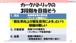 カークパトリックの
３段階を目指そう
１．反応 研修参加者の満足度
（アンケート調査など）
２．学習 受講者の知識理解度や学習到達度
（筆記試験や実技試験）
３．行動変容 現場での行動変化
（インタビューや他者評価）
４．結果 組織の業績向上
（医療過誤減少，病院内死亡減少）
15 Jun 2019 CPR Education for Patient Safety
「蘇生率向上が蘇生教育による」という
結論は難しい
100
 
