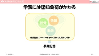 学習には認知負荷がかかる
長期記憶
動作
知覚
情報
15 Jun 2019 CPR Education for Patient Safety 107
作業記憶（ワーキングメモリー）はすぐに限界になる
 