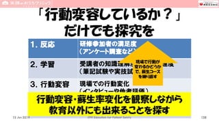 「行動変容しているか？」
だけでも探究を
１．反応 研修参加者の満足度
（アンケート調査など）
２．学習 受講者の知識理解度や学習到達度
（筆記試験や実技試験）
３．行動変容 現場での行動変化
（インタビューや他者評価）
４．結果 組織の業績向上
（医療過誤減少，病院内死亡減少）
15 Jun 2019 CPR Education for Patient Safety
行動変容・蘇生率変化を観察しながら
教育以外にも出来ることを探す
138
現場で行動が
変わるかどうか
で、蘇生コース
を練り直す
 