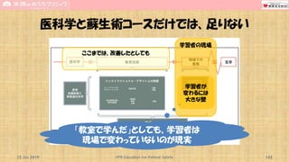 医科学と蘇生術コースだけでは、足りない
15 Jun 2019 CPR Education for Patient Safety 143
ここまでは、改善したとしても
学習者の現場
「教室で学んだ」としても、学習者は
現場で変わっていないのが現実
学習者が
変わるには
大きな壁
 
