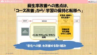 蘇生率改善への焦点は、
「コース改善」から「学習の保持と転移へ」
15 Jun 2019 CPR Education for Patient Safety 144
インストラクショナル・デザイン
応用
学習者・組織の
変化促進へ
「変化への壁」を改善する取り組み
改善科学
変化理論
デザイン思考
 