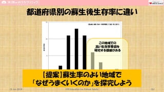 都道府県別の蘇生後生存率に違い
15 Jun 2019 CPR Education for Patient Safety 151
この地域での
高い生存率要因を
研究する価値がある
【提案】蘇生率のよい地域で
「なぜうまくいくのか」を探究しよう
[窪山泉、体育・スポーツ科学研究, 11:85-93, 2011]
 