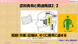認知負荷と関連用語2/2
15 Jun 2019 CPR Education for Patient Safety 158
（https://bit.ly/2W0ZpUB）
感
覚
情
報
貯
蔵
庫
短
期
記
憶
長
期
記
憶
注意系
感情系
短期（作業）記憶は、すぐに限界に達する
(https://bit.ly/2VQwPQS)
 