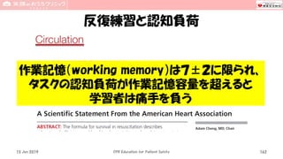 反復練習と認知負荷
15 Jun 2019 CPR Education for Patient Safety 162
作業記憶（working memory）は７±２に限られ、
タスクの認知負荷が作業記憶容量を超えると
学習者は痛手を負う
 