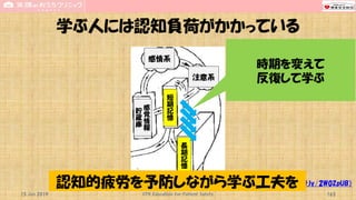 学ぶ人には認知負荷がかかっている
15 Jun 2019 CPR Education for Patient Safety 163
（https://bit.ly/2W0ZpUB）
感
覚
情
報
貯
蔵
庫
短
期
記
憶
長
期
記
憶
感情系
注意系
時期を変えて
反復して学ぶ
認知的疲労を予防しながら学ぶ工夫を
 