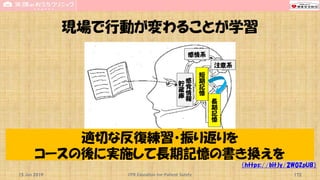現場で行動が変わることが学習
15 Jun 2019 CPR Education for Patient Safety 172
（https://bit.ly/2W0ZpUB）
感
覚
情
報
貯
蔵
庫
短
期
記
憶
長
期
記
憶
注意系
感情系
適切な反復練習・振り返りを
コースの後に実施して長期記憶の書き換えを
 