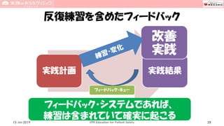反復練習を含めたフィードバック
実践計画
フィードバック・キュー
実践結果
15 Jun 2019 CPR Education for Patient Safety
改善
実践
フィードバック・システムであれば、
練習は含まれていて確実に起こる 28
 