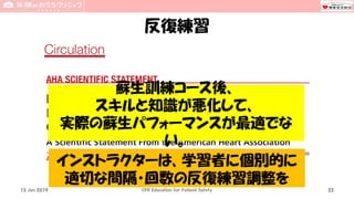 反復練習
15 Jun 2019 CPR Education for Patient Safety 33
蘇生訓練コース後、
スキルと知識が悪化して、
実際の蘇生パフォーマンスが最適でな
い。
インストラクターは、学習者に個別的に
適切な間隔・回数の反復練習調整を
 