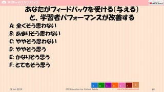 あなたがフィードバックを受ける（与える）
と、学習者パフォーマンスが改善する
A: 全くそう思わない
B: あまりそう思わない
C: ややそう思わない
D: ややそう思う
E: かなりそう思う
F: とてもそう思う
CPR Education for Patient Safety 68
0
vote at Tak-Mats.participoll.com
A B C D E F
15 Jun 2019
 