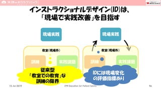 インストラクショナルデザイン(ID)は、
「現場で実践改善」を目指す
現場実践
実践課題訓練
15 Jun 2019 CPR Education for Patient Safety 96
教室（現場外）
現場実践
実践課題訓練
教室（現場外）
IDには現場変化
の評価指標あり
従来型
「教室での教育」な
訓練の限界
 