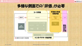 多様な側面での「評価」が必要
15 Jun 2019 CPR Education for Patient Safety 97
コース評価 学習者の現場
実践評価
インストラクター技能評価
蘇生
率改
善の
評価
 