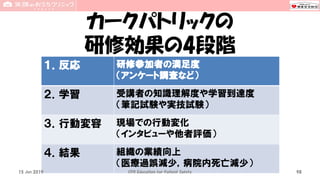 カークパトリックの
研修効果の4段階
１．反応 研修参加者の満足度
（アンケート調査など）
２．学習 受講者の知識理解度や学習到達度
（筆記試験や実技試験）
３．行動変容 現場での行動変化
（インタビューや他者評価）
４．結果 組織の業績向上
（医療過誤減少，病院内死亡減少）
15 Jun 2019 CPR Education for Patient Safety 98
 
