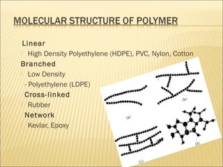 Polymethylene Line Structure Application and advances of polymers | PPT