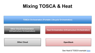 Application and Network Orchestration using Heat & Tosca | PPTX