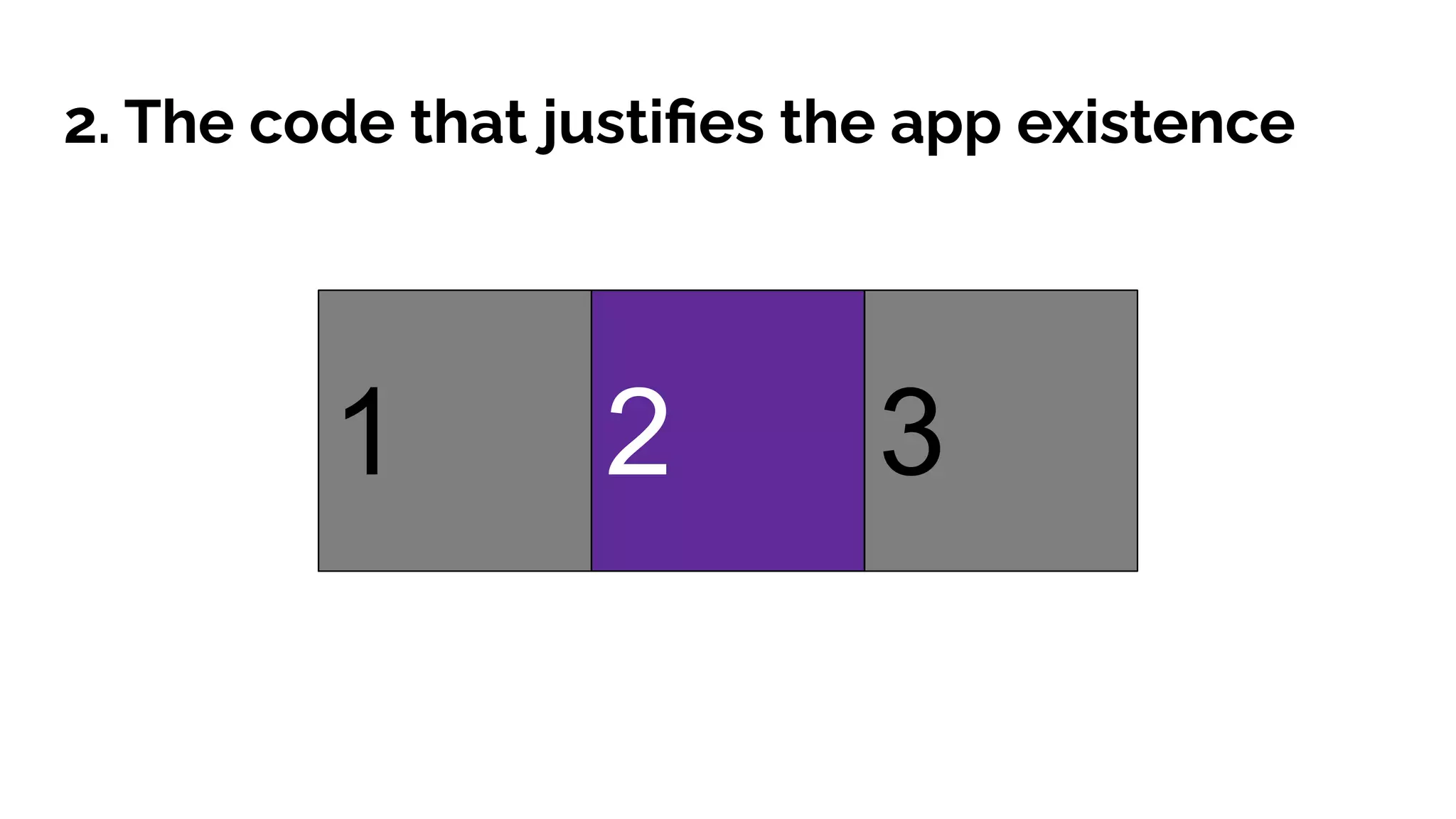 2. The code that justiﬁes the app existence
1 32
 