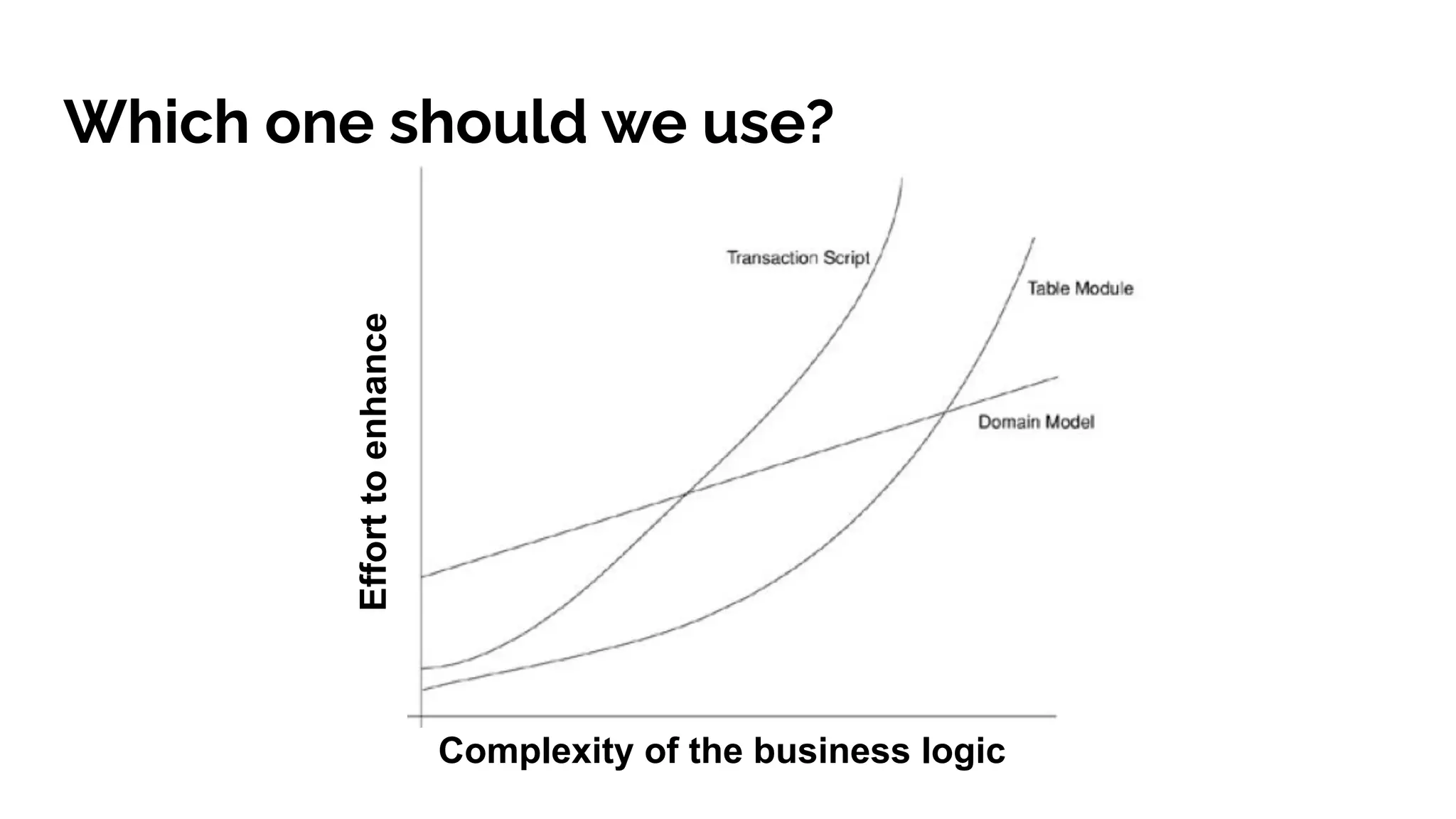 Which one should we use?
Efforttoenhance
Complexity of the business logic
 