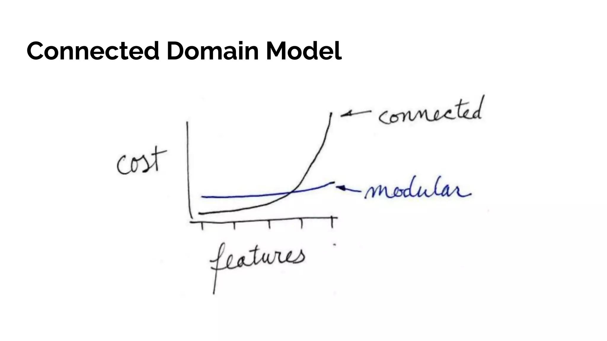 Connected Domain Model
 