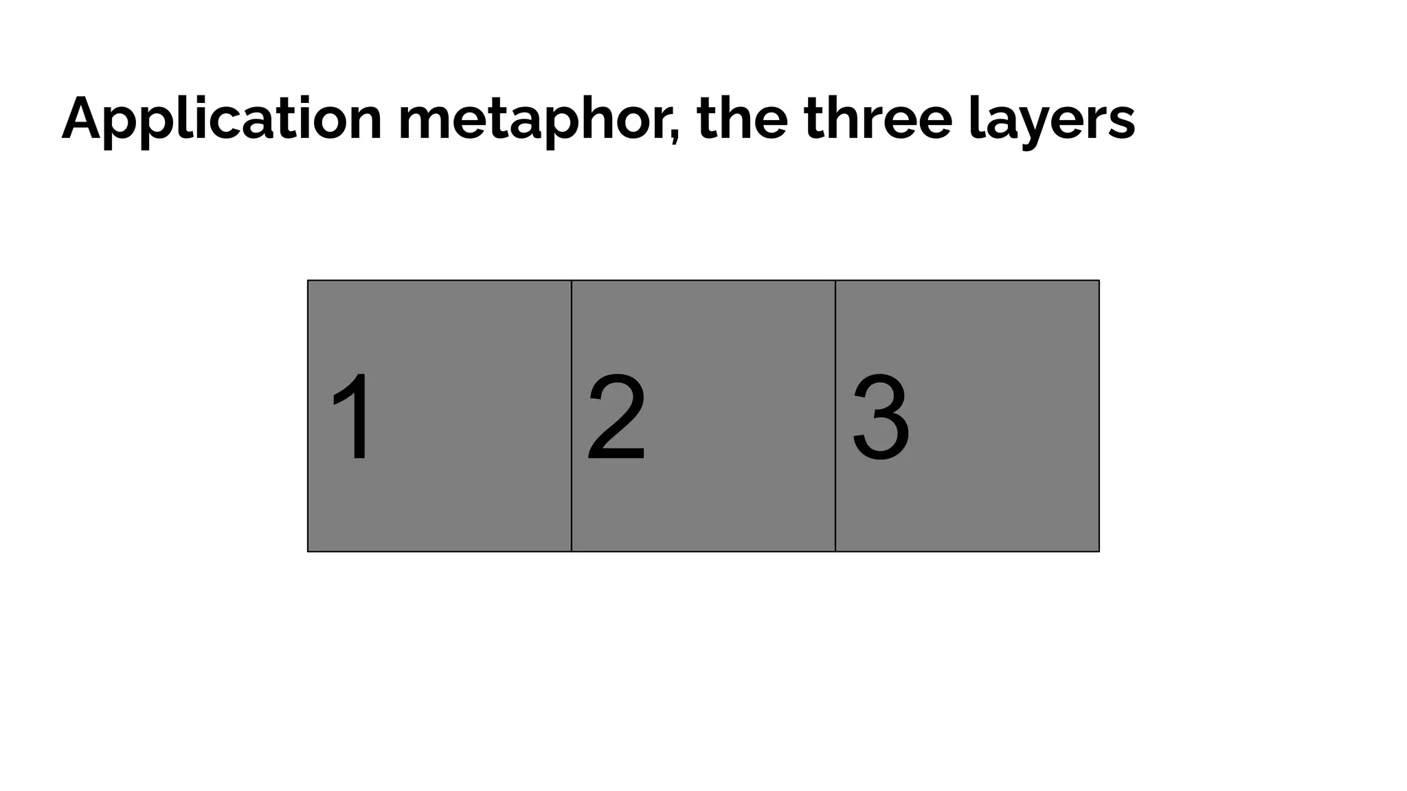 Application metaphor, the three layers
1 32
 