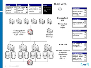 Application Architecture For The Cloud | PPT