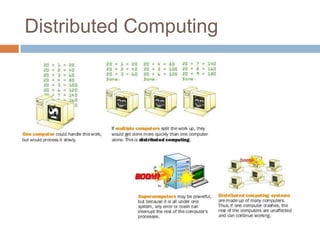 Distributed Computing
 