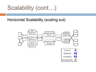 Scalability (cont…)
Horizontal Scalability (scaling out)
 