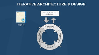 ITERATIVE ARCHITECTURE & DESIGN

Page 41

 
