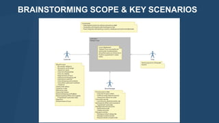 BRAINSTORMING SCOPE & KEY SCENARIOS

 