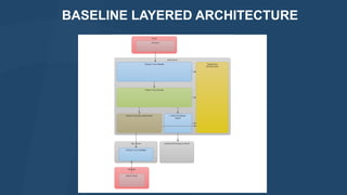 BASELINE LAYERED ARCHITECTURE

 
