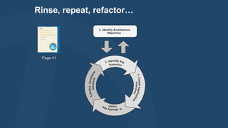 Rinse, repeat, refactor…

Page 41

 