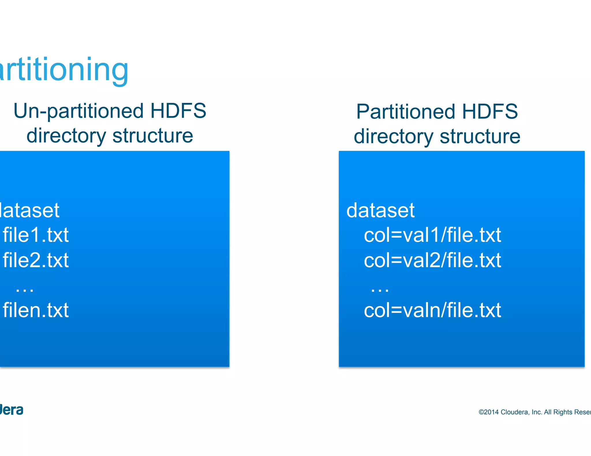 24 Partitioning ©2014 Cloudera, Inc. All Rights Reserved. dataset col=val1/file.txt col=val2/file.txt … col=valn/file.txt dataset file1.txt file2.txt … filen.txt Un-partitioned HDFS directory structure Partitioned HDFS directory structure 
