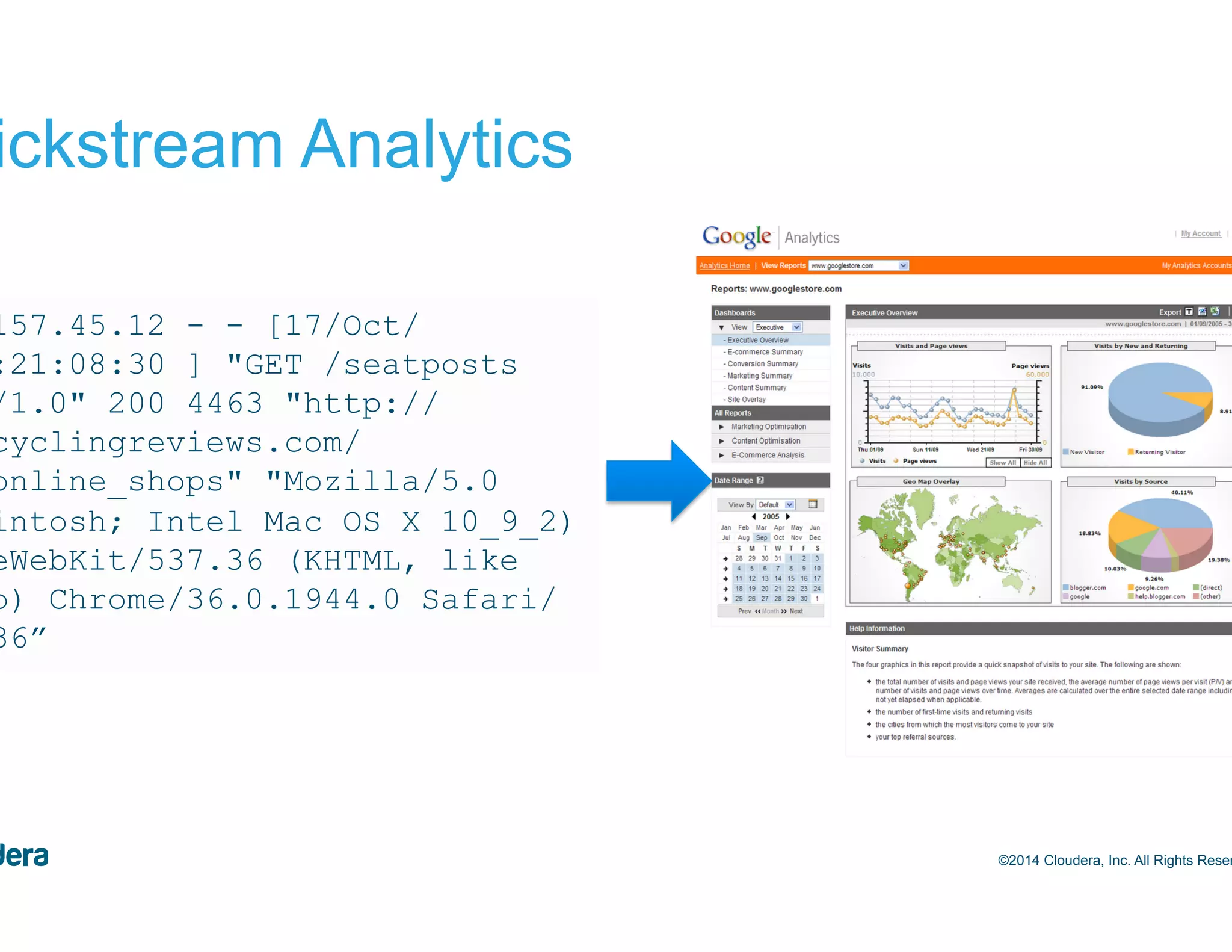 8 Clickstream Analytics ©2014 Cloudera, Inc. All Rights Reserved. 244.157.45.12 - - [17/Oct/ 2014:21:08:30 ] "GET /seatposts HTTP/1.0" 200 4463 "http:// bestcyclingreviews.com/ top_online_shops" "Mozilla/5.0 (Macintosh; Intel Mac OS X 10_9_2) AppleWebKit/537.36 (KHTML, like Gecko) Chrome/36.0.1944.0 Safari/ 537.36” 
