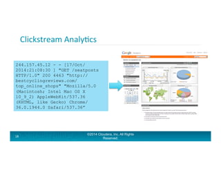 Clickstream	
  AnalyAcs	
  
©2014 Cloudera, Inc. All Rights
Reserved.
18	
  
244.157.45.12 - - [17/Oct/
2014:21:08:30 ] "G...