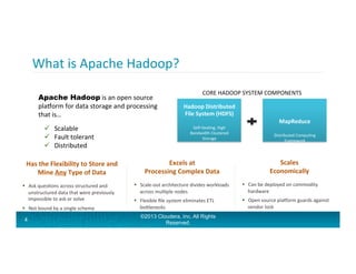 What	
  is	
  Apache	
  Hadoop?	
  
4
Has	
  the	
  Flexibility	
  to	
  Store	
  and	
  
Mine	
  Any	
  Type	
  of	
  Dat...