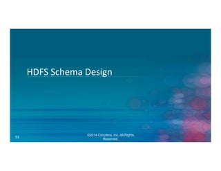 53
HDFS	
  Schema	
  Design	
  
©2014 Cloudera, Inc. All Rights
Reserved.
 